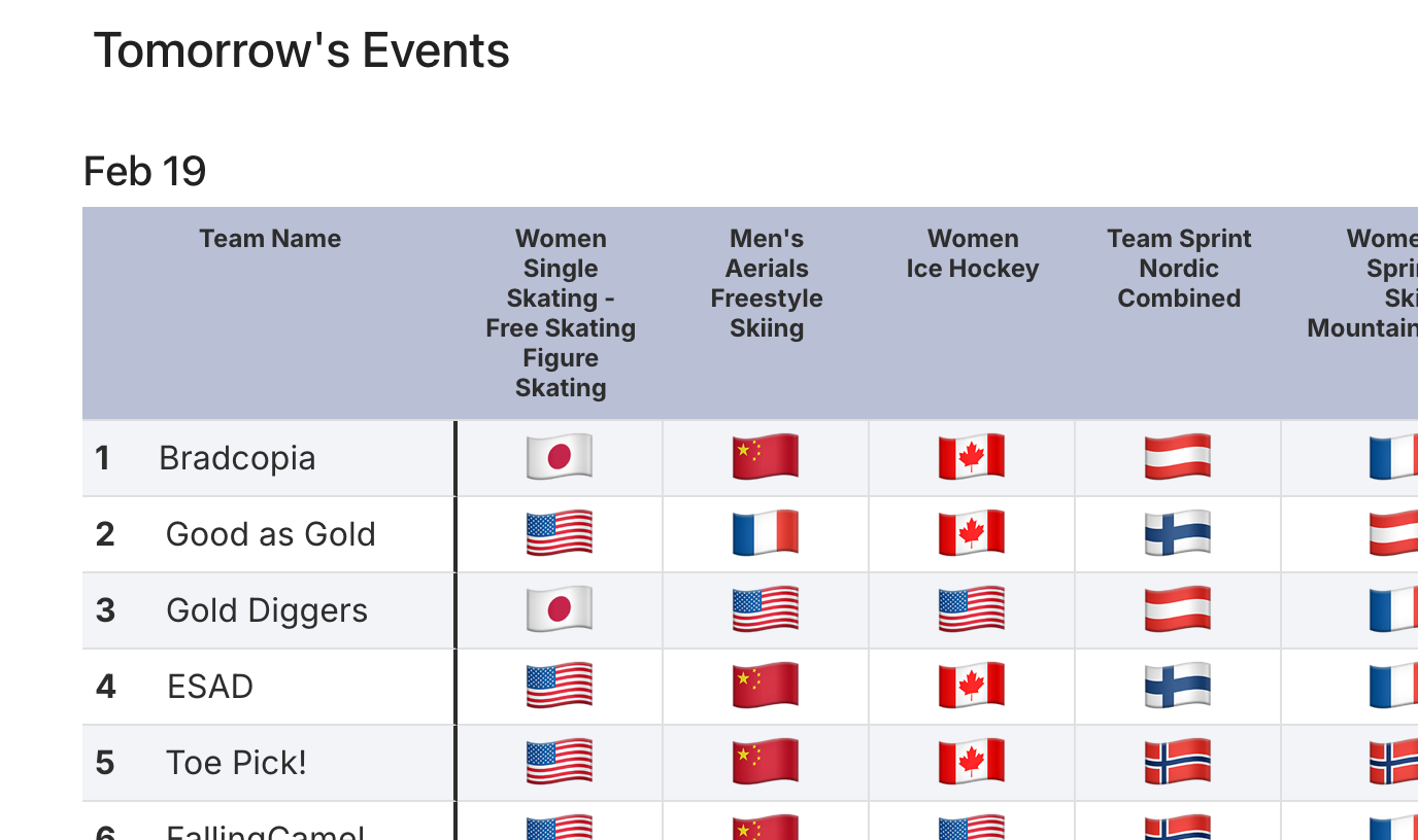 Screenshot detail of Medal Madness tomorrow's events section.